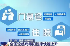流感来袭切勿随意吃药！奥司他韦及玛巴洛沙韦如何吃？区别在哪？一文告诉你！图片