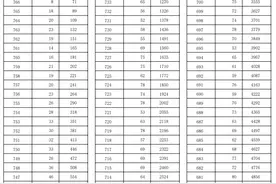 河北11地公布中考一分一档表图片