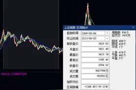 复盘汇金历史上多次出手ETF，子公司汇金资管也在持续买入！图片