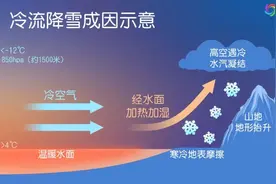 北方何时再现降雪？广东何时降温？一文解答图片