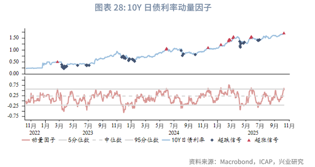 外汇商品 | 避险情绪驱动欧日利率回落——海外固收月报2025年第七期