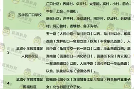 最全名单！2025年昆明市主城区276所小学招生范围图片