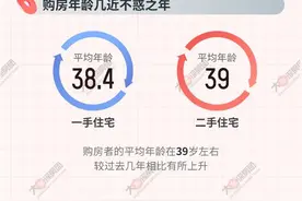 去年哪些人在深圳出手买房？过半为女性，最高掏了1.02亿图片