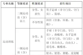 2025体育单招|西安体育学院体育单招510人图片