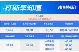 电子元件细分领域龙头；国产色谱填料供应商今日上市 | 打新早知道图片