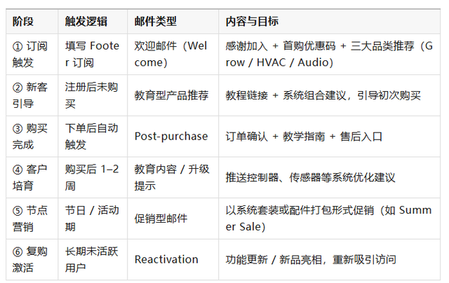 AC INFINITY：一个美国空气科技品牌，怎么用中国制造卖出高溢价高复购？