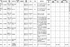 2025年军队文职招考来了！柳州招多人→图片