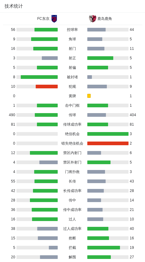 鹿岛鹿角1-0FC东京，田川亨介绝杀