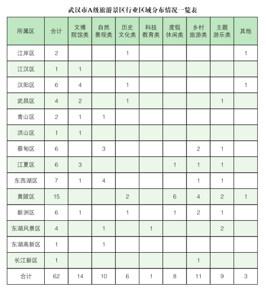 百万游客涌入，超大城市新城区如何拿下“小爆款”？