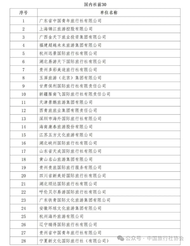 第八届中国旅行社协会旅行服务案例发布(图)