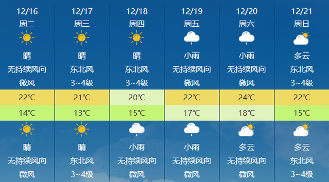 均温20℃！郑州出发适合冬天游玩的6个旅行地推荐！