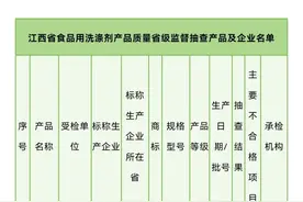 名单曝光！这些洗洁精质量不过关，刷碗可能没效果图片