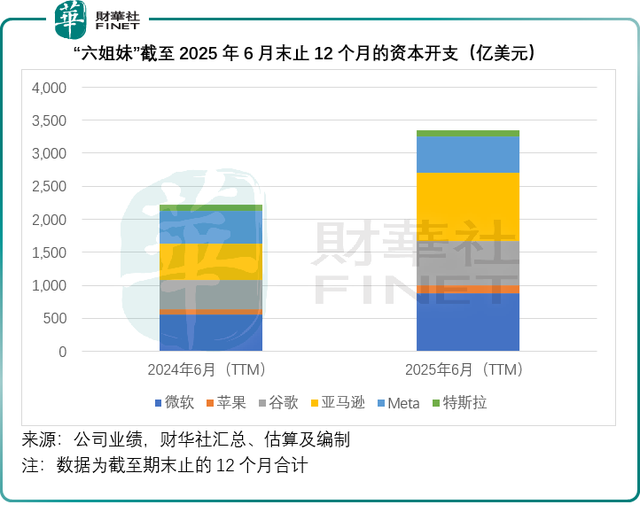 媒体：“六姐妹”急了 英伟达笑了