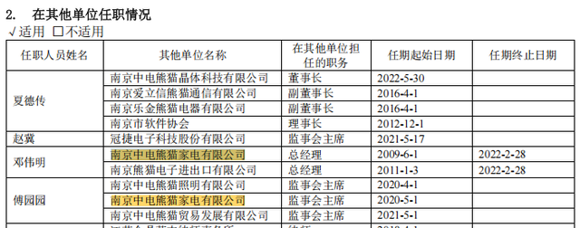 乐视状告熊猫家电：1495万判决赔偿款难兑现