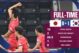 U23亚洲杯-韩国1-0力克日本头名出线将战印尼 日本对阵卡塔尔图片