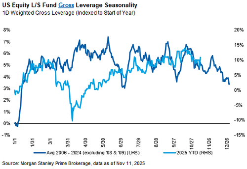 美股还会跌多久？历史数据看	，大涨后抛售潮平均持续25个交易日，当前已经21天了