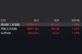 盘前必读丨五部门：支持民营企业通过资本市场发展壮大；造车新势力2月成绩单公布图片