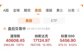 亚太市场全线上涨！A股港股高开，日经225指数涨超8%，韩国股市大涨图片