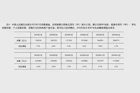 全新M1今日发布！和居民生活有哪些相关性？图片