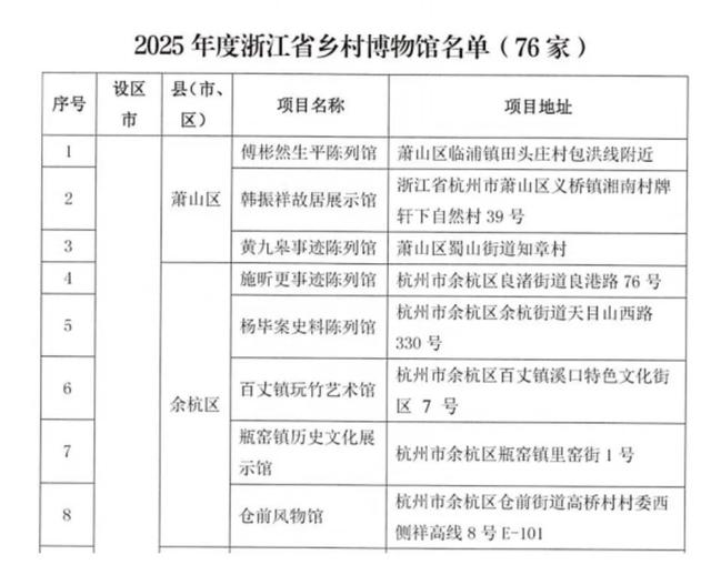 省级乡村博物馆，余杭＋5！