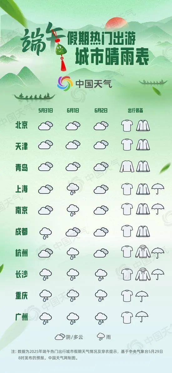 端午最全攻略！景点、天气、交通三件套（懒人一键收藏版）