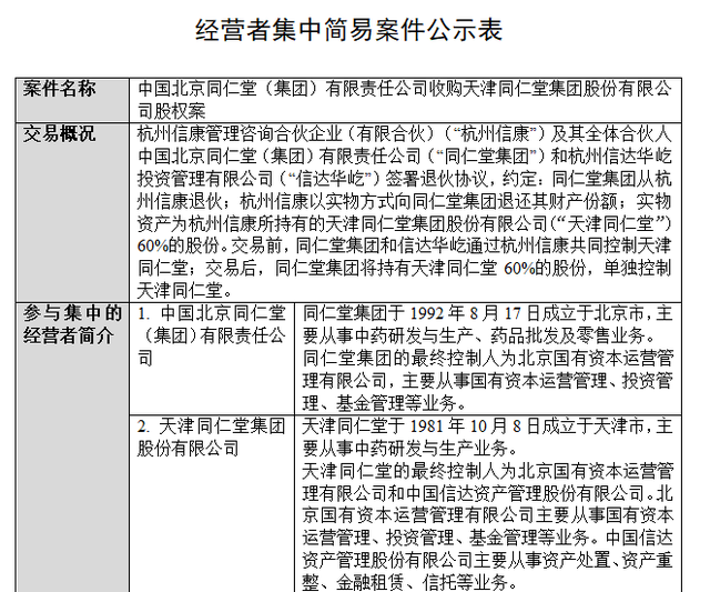 北京同仁堂集团收购天津同仁堂新进展！百年老字号之争或将落幕