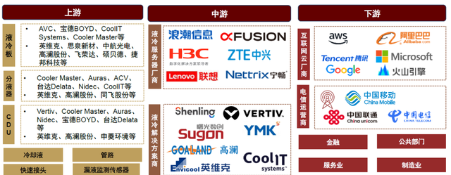 AI进化论：液冷，引领服务器散热新时代