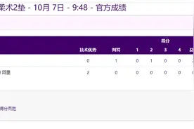 送过外卖、当过厂工、做过健身教练...终于！30岁破格进入国家队图片