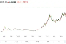 金价飙涨，金店为什么接不住“泼天富贵”图片