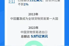 奋进强国路 阔步新征程｜8组数据看中国外贸8大跨越图片