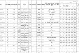 儿童牙膏怎么选？中消协比较试验结果告诉你答案图片