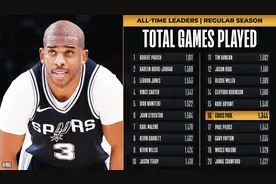 超越皮尔斯！保罗生涯总出战场次升至历史第16位图片