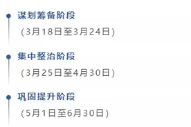 遏制“黑导游”行为、治理出租车经营乱象……大连严格整治旅游市场图片
