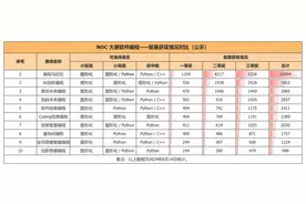 核桃编程成为蓝桥青少考试中心首家官方合作单位图片