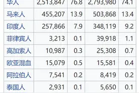 新加坡是如何推广“普通话”的？图片