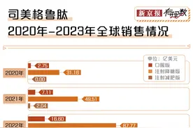 疯狂减肥的背后，请不要忽略这些图片