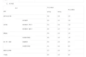 重庆市2025年普通高校招生录取最低控制分数线确定图片