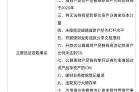 上海银行再添千万罚单：踩EAST监管红线，理财业务存多项违规图片