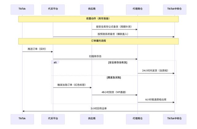 日本中小商家的「中国代采+TikTok全托管」
