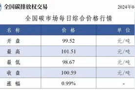 历史时刻！全国碳市场碳价突破100元/吨图片