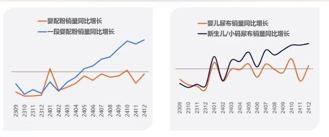生育补贴能刺激大家多生孩子吗