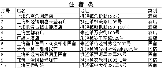 赶快收藏！上海乐高乐园周边“吃住游”全攻略