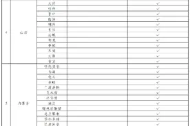全国13个省份生育津贴直接发放至个人图片
