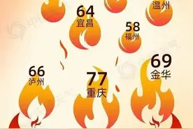2024年成“最暖一年”，近20年气温偏高趋势更明显图片