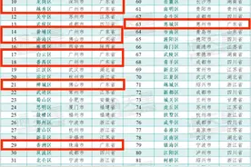 投资竞争力百强区榜单出炉！广东19区上榜图片