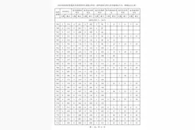 2025年海南省普通高考普通类考生成绩分布表图片
