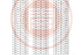 最新！福建高考一分一段表公布图片