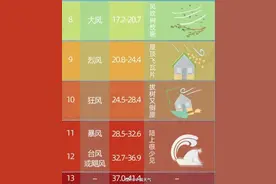 “摧毁极大”，华北将出现历史同期罕见持续性大风！北京多趟列车停运，部分航班或取消，提醒：非必要不外出图片