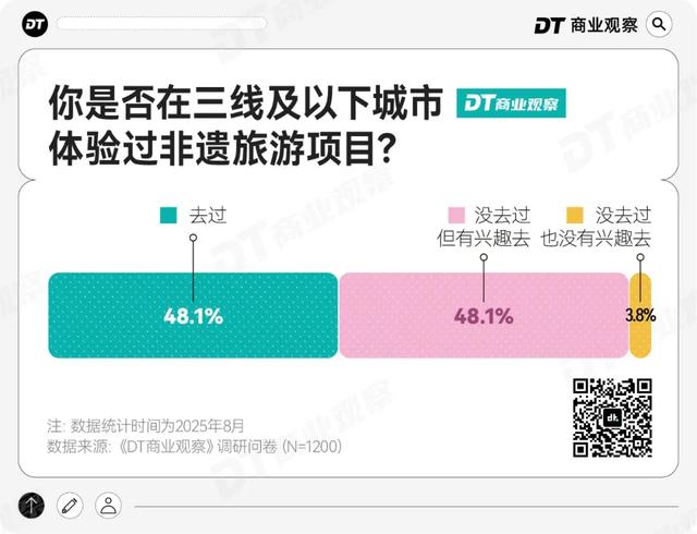 非遗小城，正在成为打工人的年假圣地