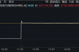 昨夜美股多只股票闪崩，纽交所宣布异常交易无效图片